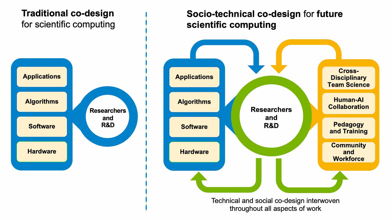 MCS CoDesign 2